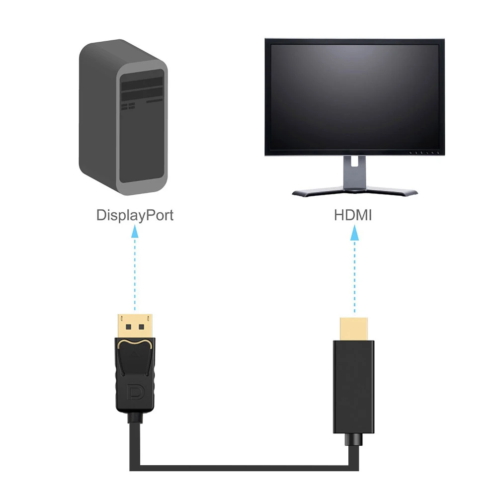 Дисплей порт кабель к HDMI адаптер DP к HDM позолоченный 1080P 60 Гц мужчин и мужчин для ПК ноутбук HD проектор 1,8 м 3 м