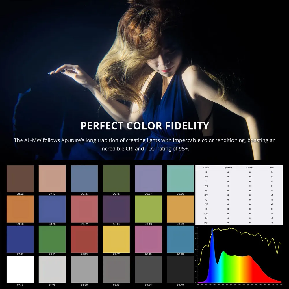 Aputure 아마란 AL-MW 방수 사진 미니 LED 라이트, IP68 CRI 95 + 리튬 배터리 램프, , 캐논, 5500K, 10W