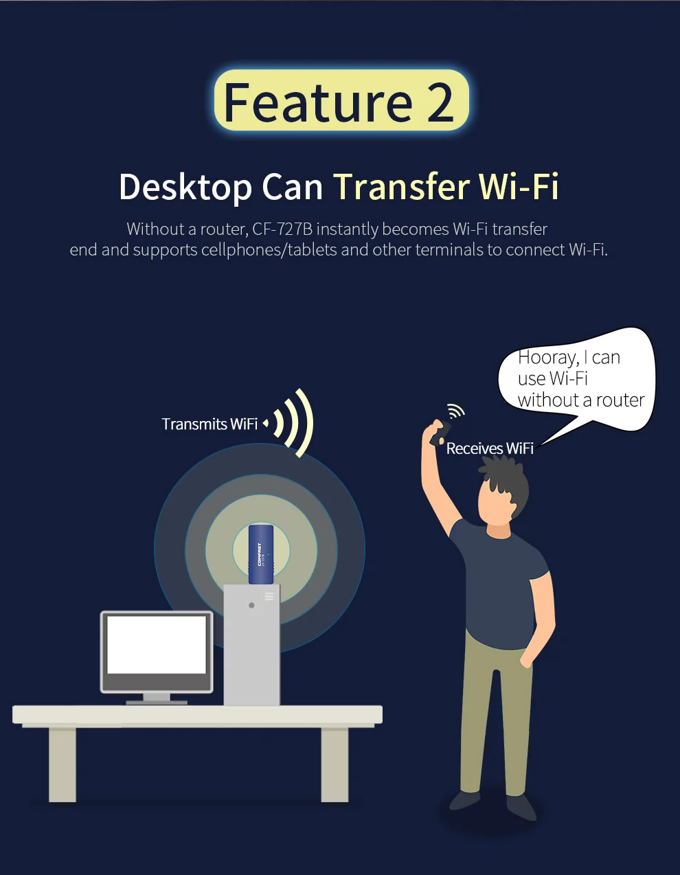 Năm 802.11ac/B/G/N Bluetooth Không Dây Wifi 1300Mbps USB Mạng 5Ghz Ăng Ten BT4.2 ethernet Tính Wi-fi Adapter wifi adapter