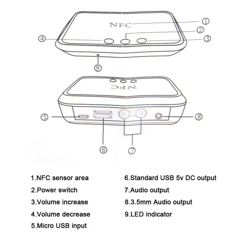 NFC Bluetooth стерео аудио приемник Портативный беспроводной Bluetooth адаптер с 3,5 мм/RCA выход для телефона автомобильный динамик усилитель