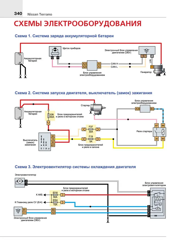 Электросхема ниссан террано. Электрическая схема Nissan Terrano 1. Nissan Terrano d10 схема электрооборудования. Электросхема Ниссан Террано 3 2015. Схема электрическая Ниссан Террано 3.