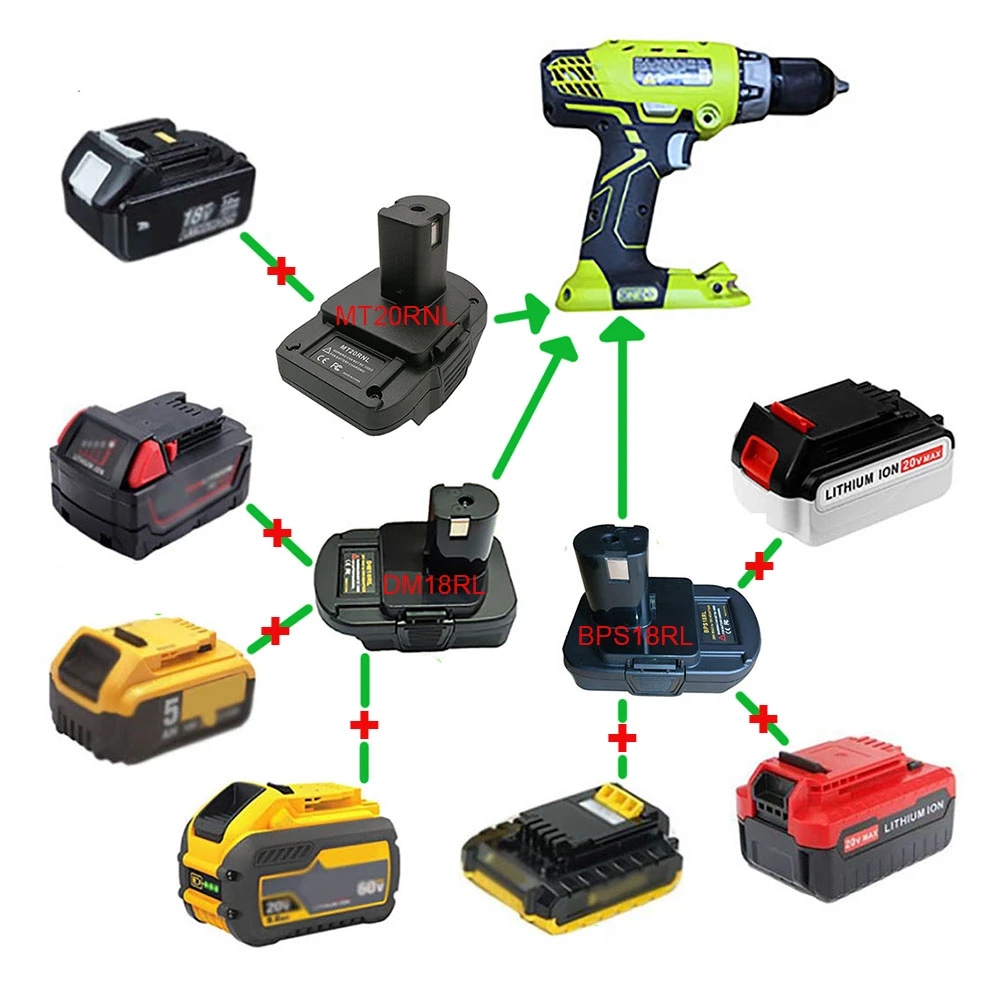Adapter DM18RL BPS18GL MT20RNL use Makita DeWalt Milwaukee Black Decker  Porter Cable Stanley Li ion Battery For RYOBI 18V Tool|Battery Storage  Boxes| - AliExpress