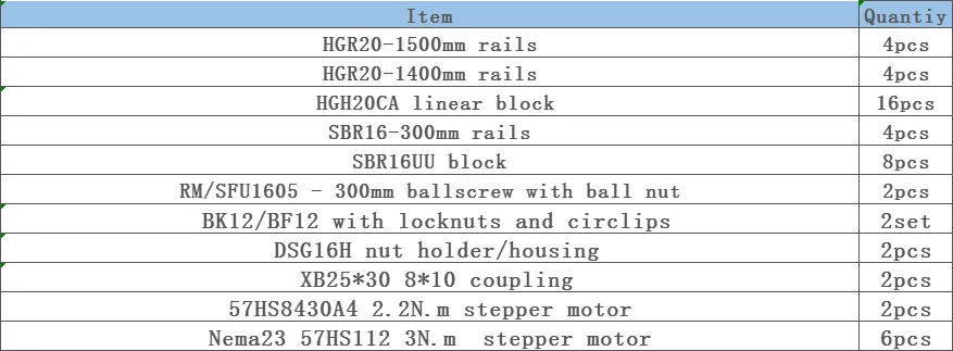 Arnol Kevin Ecuador Free shipping customization SBR/HGR Linear Guide Rail+SFU Ball screw+spindle+inverter set and other cnc parts - Цвет: Arnol Kevin Ecuador