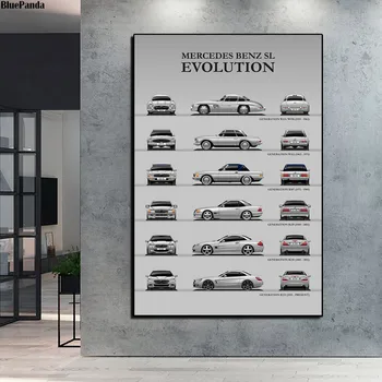 

Luxury Car Evolution Automobile Painting Posters And Prints Decorative Wall Art Pictures For Living Room Home Decor