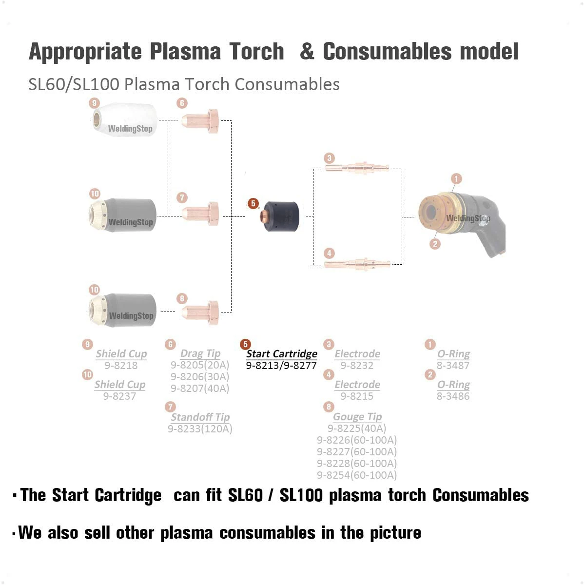 WS 9-8213 Start Cartridge for Thermal Dynamics Cutmaster SL60 SL100 Plasma Cutting Torch PK/1 huntsman welding helmet