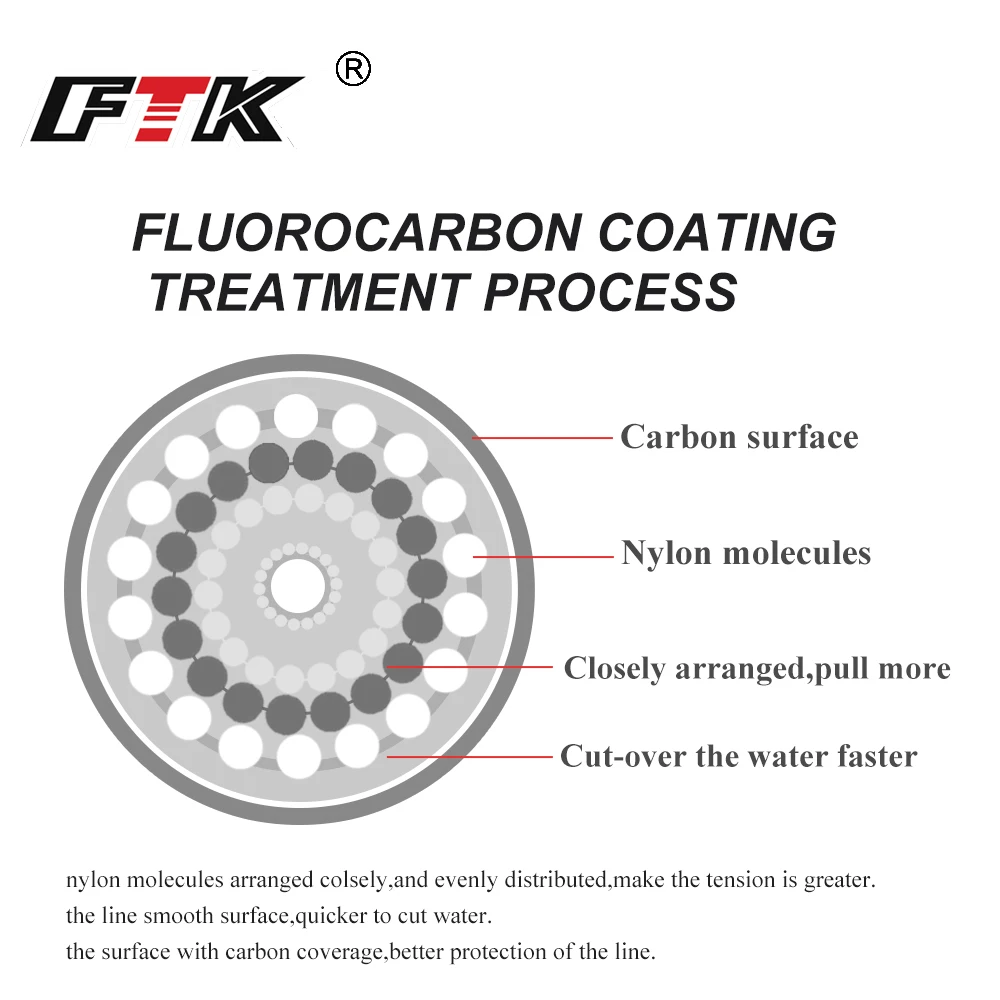 0,49 €/M SAVAGE GEAR 100% Fluoro Carbon 35m 0,46mm/12,3kg fluocarbon Fluo 