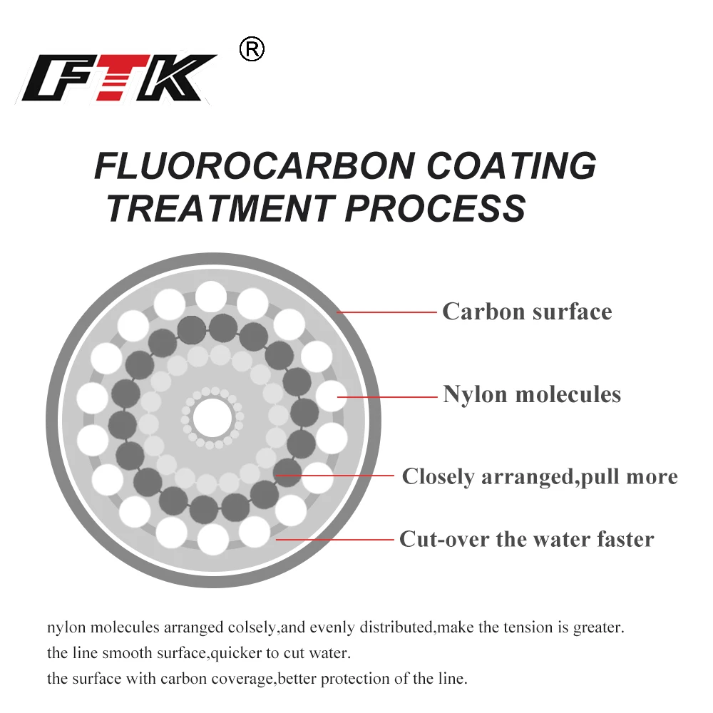 Soytich Fil de pêche en fluorocarbone de qualité, longueur 100 m.