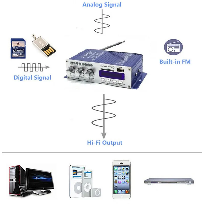 Синий автомобильный усилитель Bluetooth цифровой USB мощность бытовой 12 В мини Hi-Fi стерео аудио усилитель с пультом дистанционного управления для FM/MP3/SD/USB