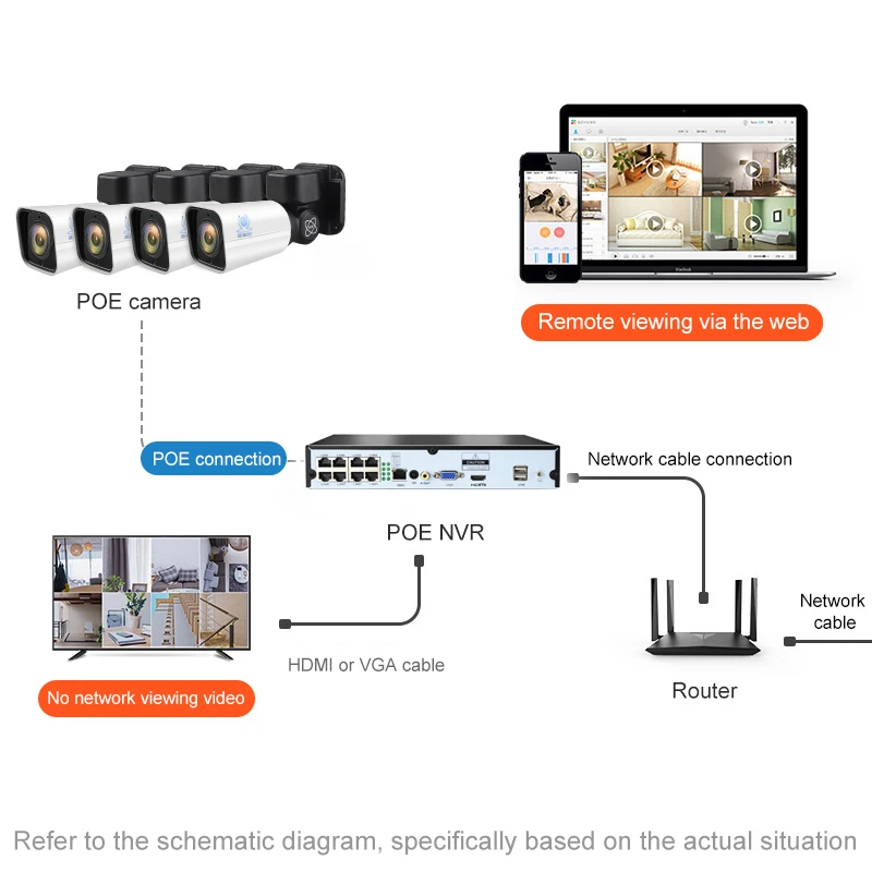 ZSVEDIO система видеонаблюдения ip-камера 4CH H.265 PTZ 5.0MP POE 4X Zoom NVR комплект Full HD видео система видеонаблюдения