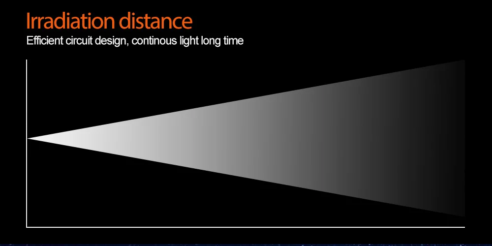 06 Corner Flashlight 