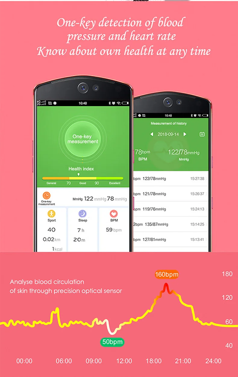 Smart ElectronicsH2 цветной экран дамские физиологические часы напоминают пульсометр мониторинг здоровья умные часы для Android IOS