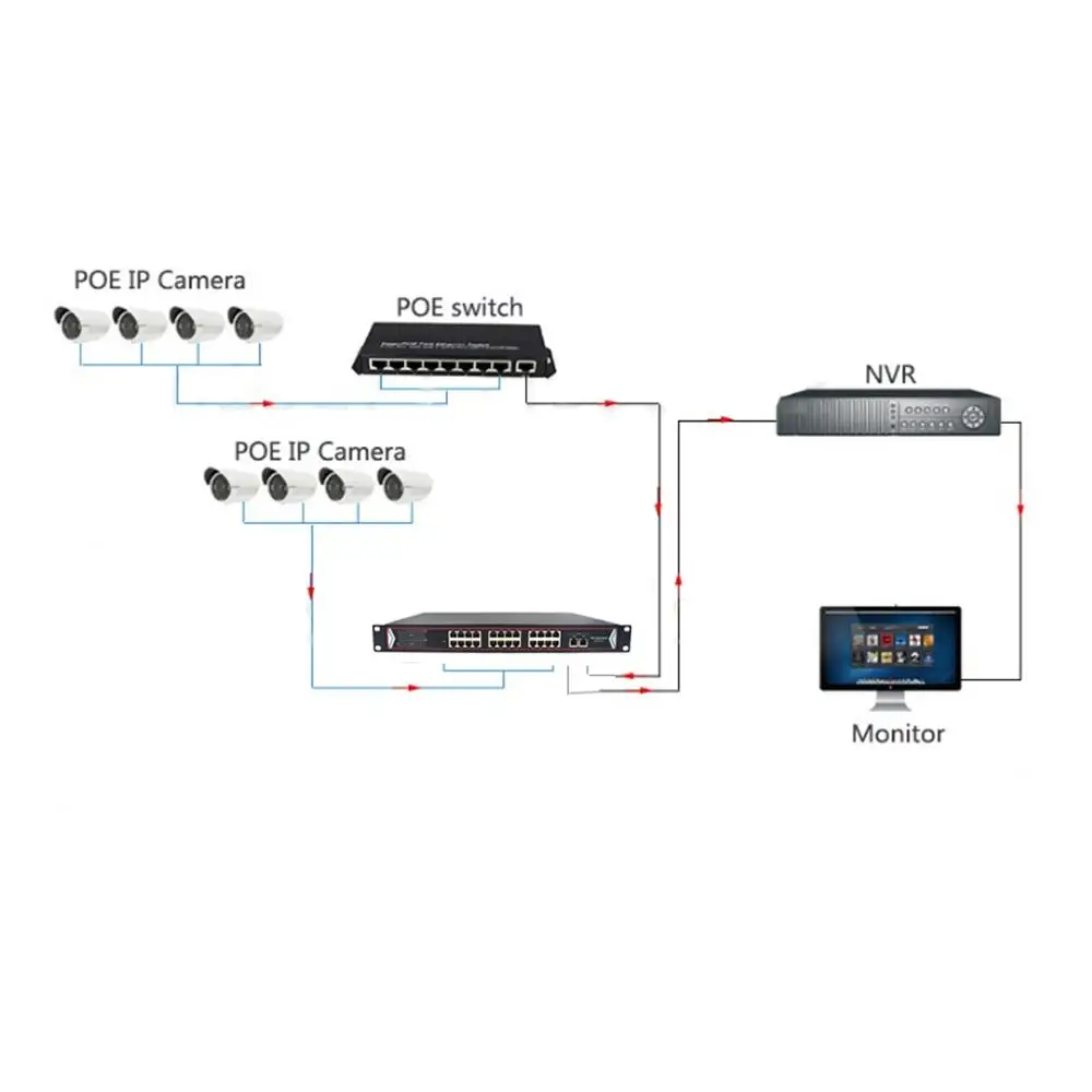 24 порта Gigbit PoE коммутатор с 2 Gigbit Uplink неуправляемый, питание по Ethernet коммутатор 400 Вт 802.3af для сетевой ip-камеры Rackmount