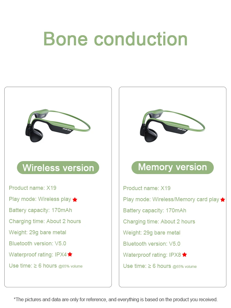 Fones de Ouvido D'água com Microfone e Cartão Tws sem Fio com Bluetooth Ipx8 à Prova sd de 8 Condução Óssea Fone Auricular gb - Image 6