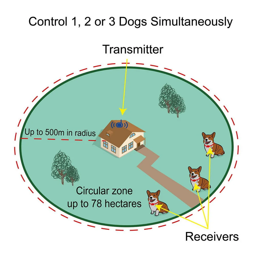 Dog Fence Wireless Training Collar 2 in 1 System Electric Wireless Fence Remote Reflective Stripe Adjustable Range dog fence training collar