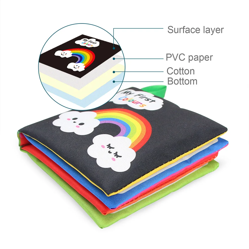 New Arrival Eco-Friendly Black and White Sensory Toys Quiet Book - China  Book Cloth and Cloth Book Baby price