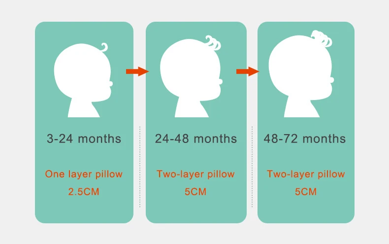 Младенческая форма для малышей позиционер сна От 0 до 6 лет детская подушка детская позиционер Анти ролл Подушка предотвращает плоская