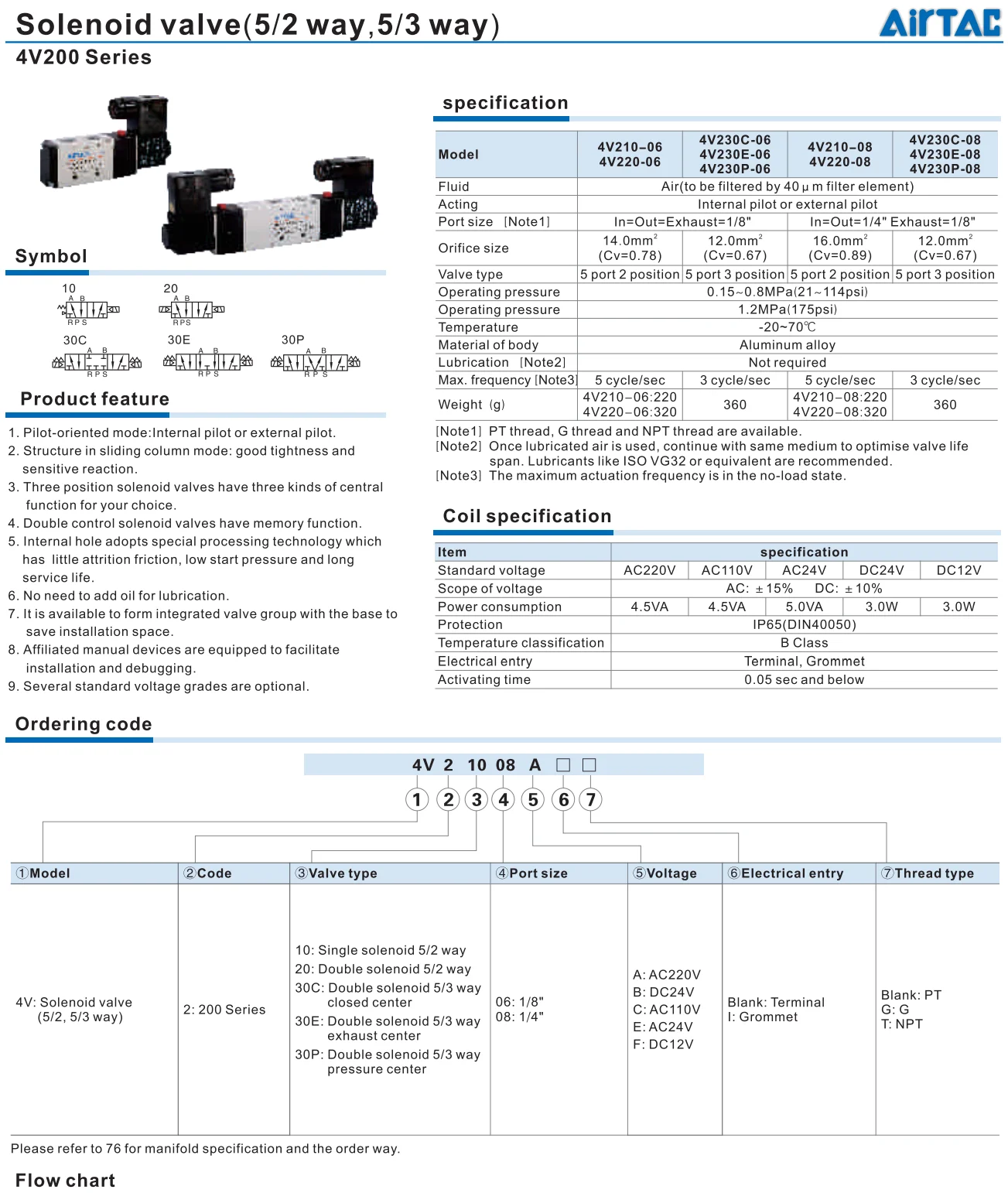 4V230P-08 DC24V двойной слоеноид 5/3 способ центр давления 4V200 серии
