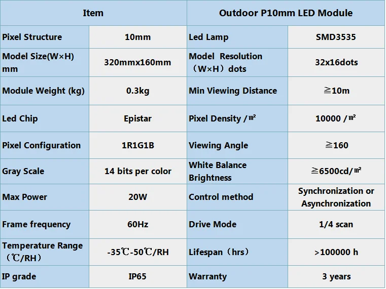 SMD 3535 наружный P10mm светодиодный модуль полноцветный светодиодный дисплей большой светодиодный видео настенный для наружного использования