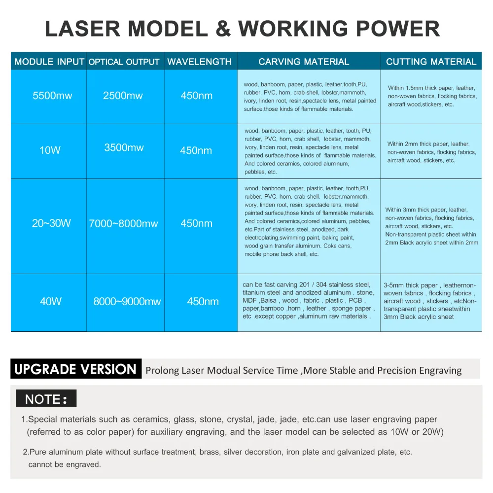 E13196Y-40-1-0749-2xKp