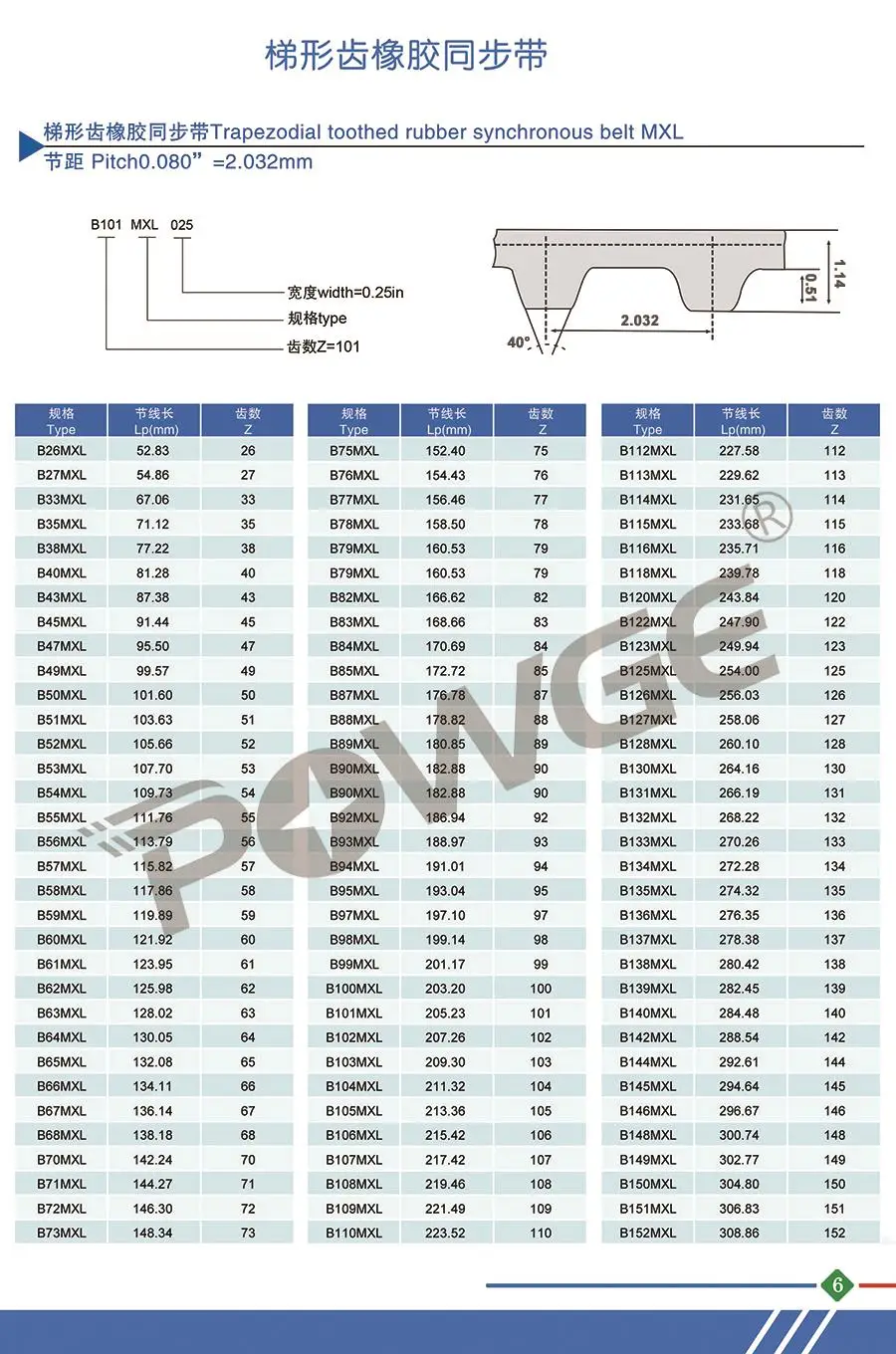 POWGE Inch T тип MXL XL L синхронный шаг 0,0" /0,2"/0,37" подгонянное производство все виды трапеции MXL XL L ремень ГРМ