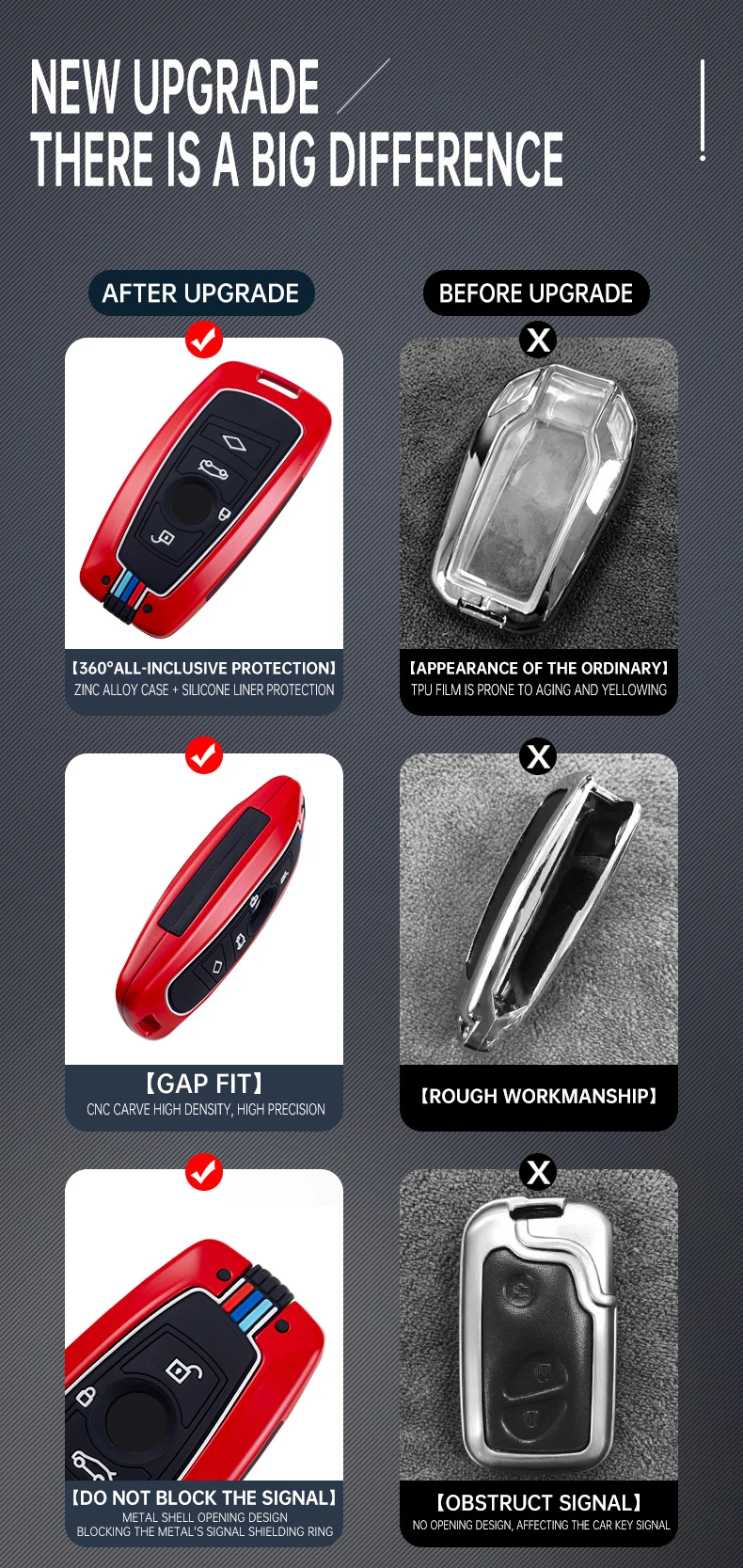 Portachiavi in lega per auto portachiavi per Bmw F20 F30 G20 F34 f31 F10 G30 F11 X3 F25 X4 I3 M3 M4 1 3 5 accessori serie Car-Styling -