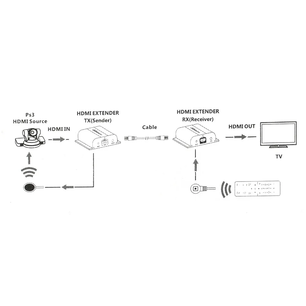 LiNKFOR приемопередатчик для 120m HDMI удлинитель hdbitt HDMI 1080p по одному Cat5 Cat6 с ИК-выходом для сетевого маршрутизатора коммутатор