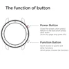 Smart Electronics