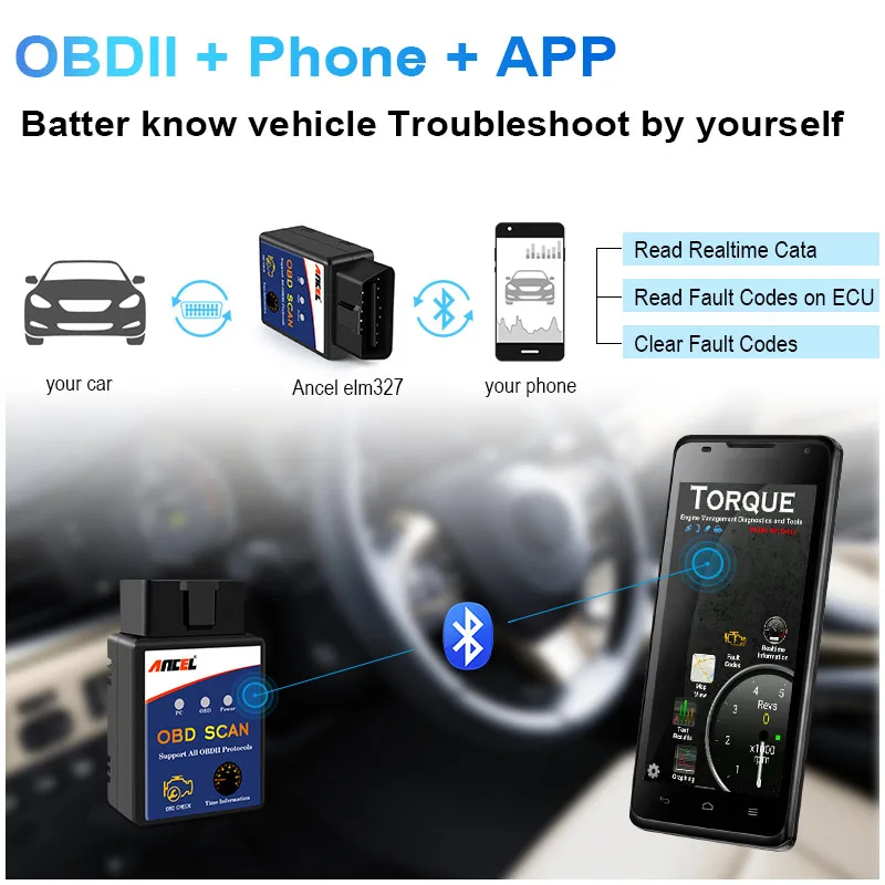 Ancel OBD2 сканер Bluetooth работает на Android ODB Автомобильный считыватель кода двигателя OBD