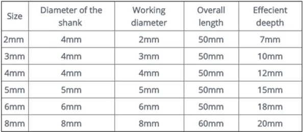 2 мм, 3 мм, 4 мм, 5 мм, 6 мм, 8 мм с синим нано-небольшое отверстие расточной резец 2/3/4/5/6/8 мм-образная ручка отверстие инструменты для развертывания отверстий комплект для Drillpro