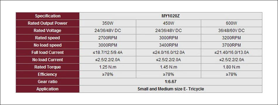 600W motor -8-950
