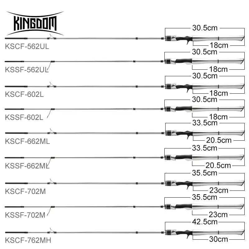 Silver needle rod Clearance