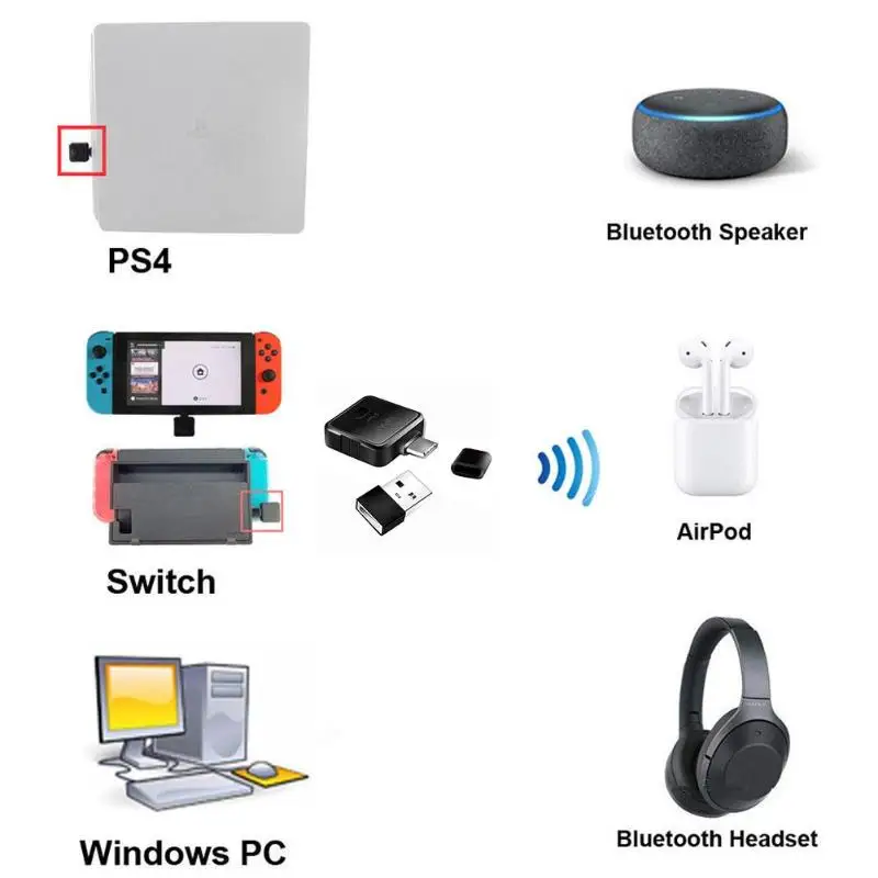 Беспроводной адаптер с Bluetooth usb type C передатчик наушников для NS PS4