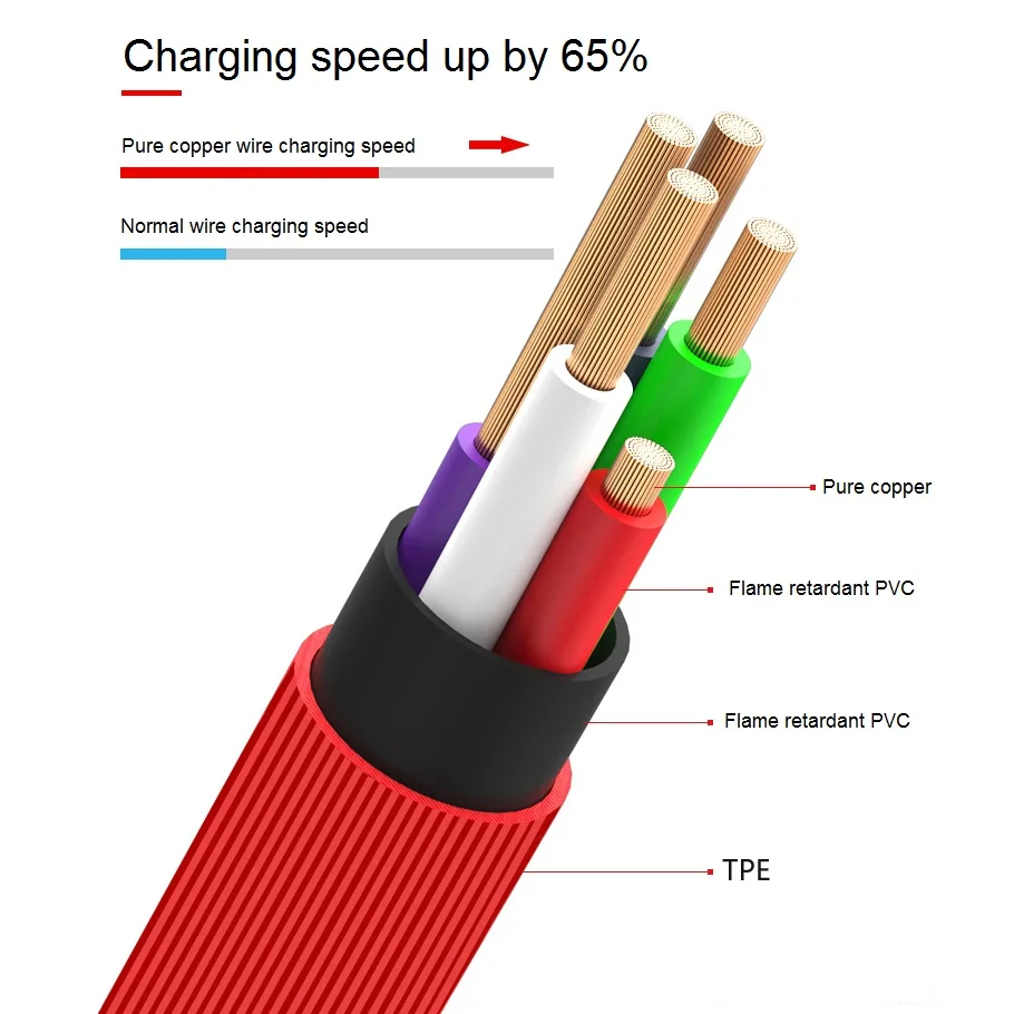 NOHON USB кабель для освещения кабель для iPhone 11 Pro Max XS MAX XR 8 7 6 5 Micro usb type C кабель для передачи данных для samsung Xiaomi LG
