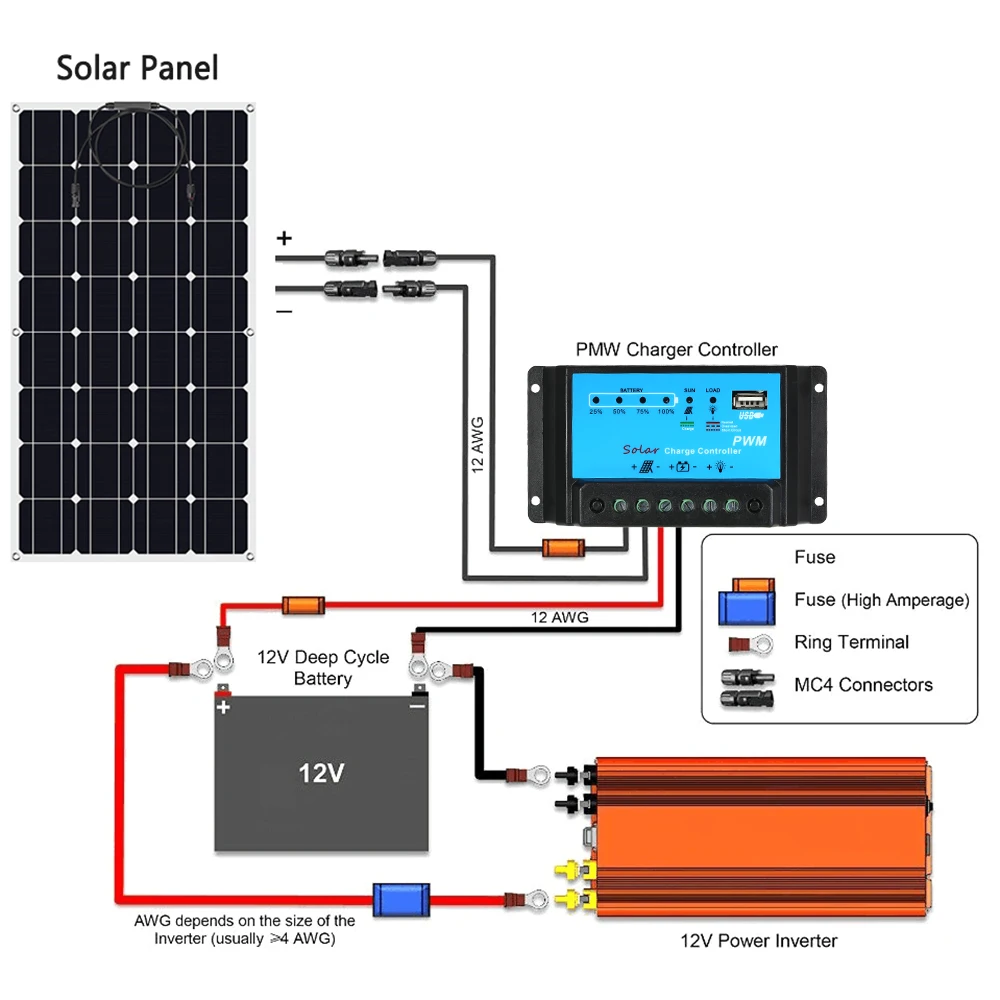 KKMOON 10A Контроллер заряда солнечной панели контроллер батареи PWM 12 V/24 V Интеллектуальный регулятор с USB 5V