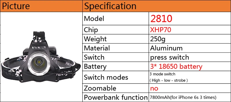 Litwod Z202810 CREE XHP70 30000LM светодиодный налобный фонарь, Головной фонарь, фонарь