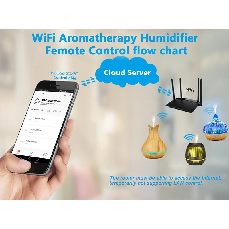 Günstige Alexa Google App Voice Control 400ml USB Elektrische Aromatherapie Air Diffusor Holz Ultraschall Smart wifi Luftbefeuchter Hause