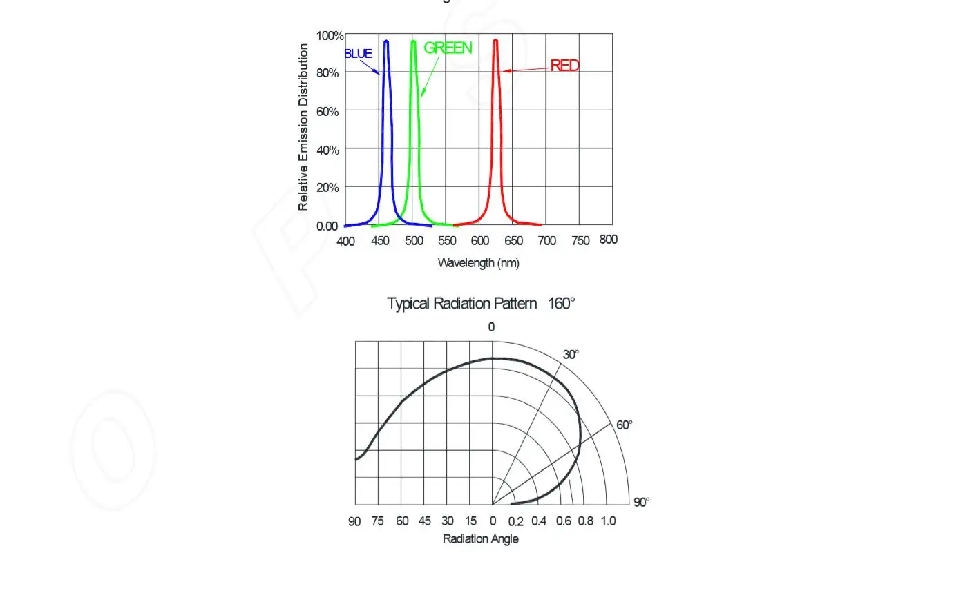 100-1000 шт. APA102 1515 SK6805 EC1515 мини SMD светодиодный чип встроенный контроллер Тип светодиодный полный Цвет SK6812 1515 светодиодный чип DC5V