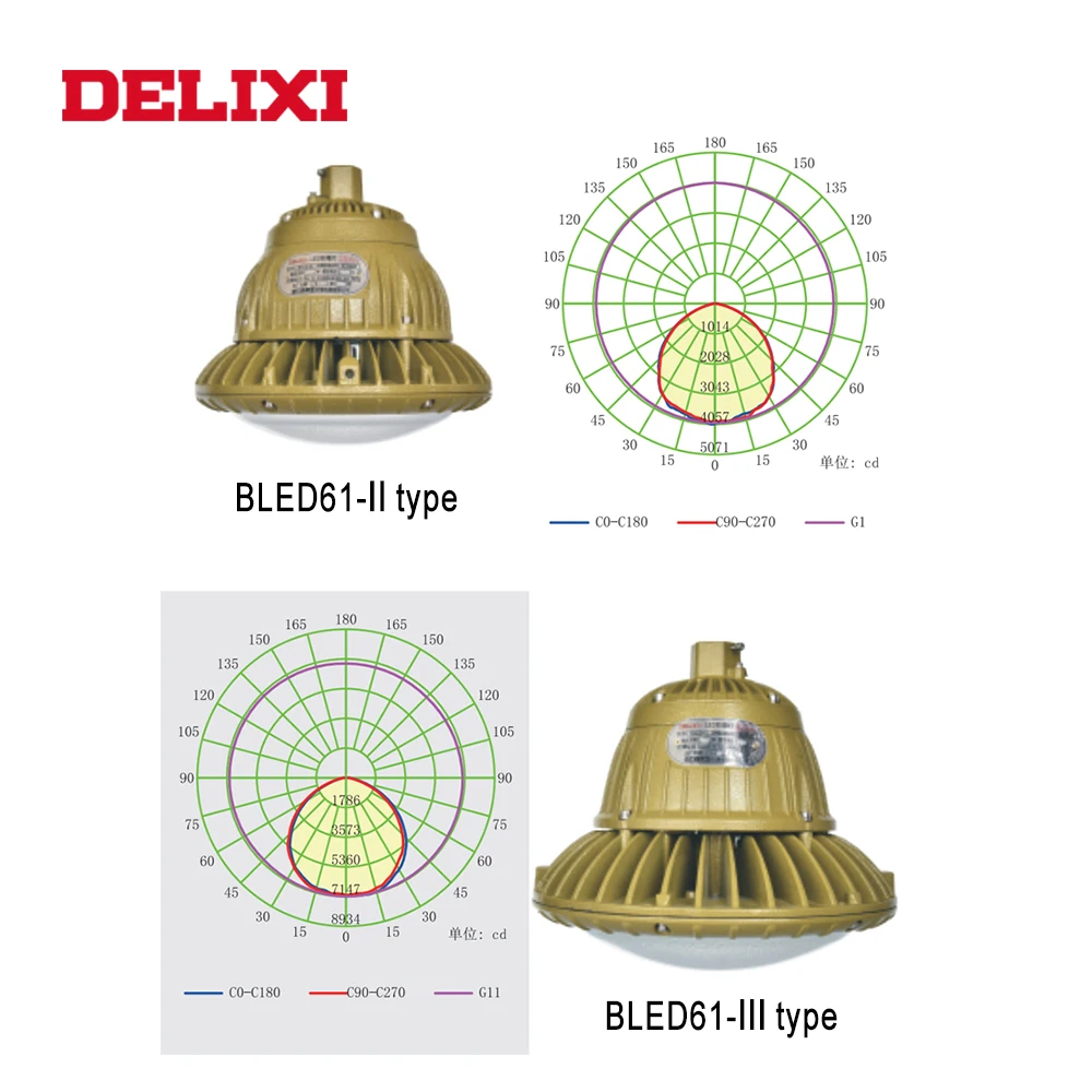 Светодиодная Взрывозащищенная лампа DELIXI B LED 61 III AC 220 В 120 Вт 160 ip66 WF1|Специальное