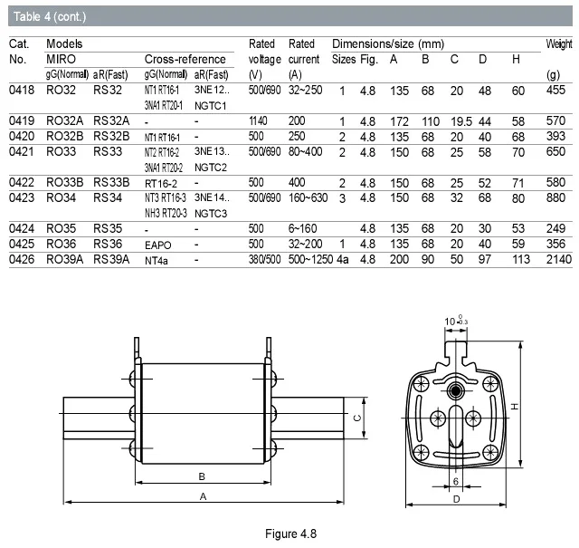 MIRO RS34(NGTC3) быстро выдувные керамические Предохранители для 300A/400A/450A/500A/630A/800A