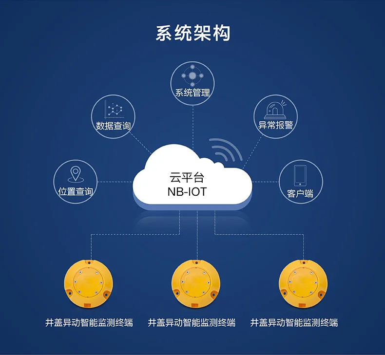 NB-IOT крышка люка умный мониторинг сигнализации удаленный мониторинг хорошо крышка терминал ZZ-iTWM-02N датчик дистанционного мониторинга