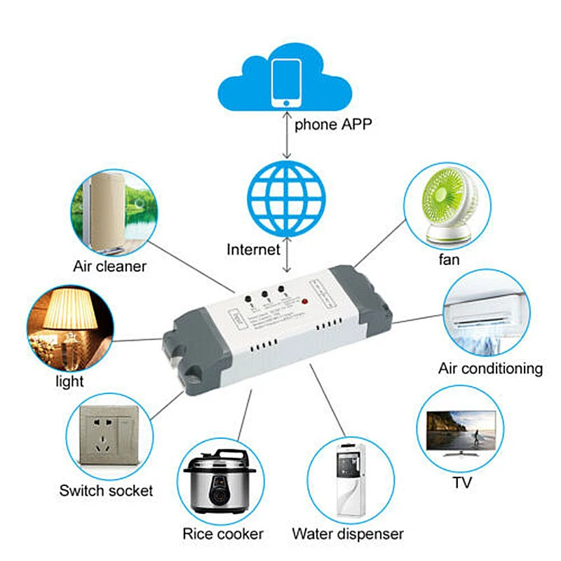  eWeLink 1CH/2CH Smart Wireless Timer Switch Module + 433mHz RF Controller Kit - 4000189016383