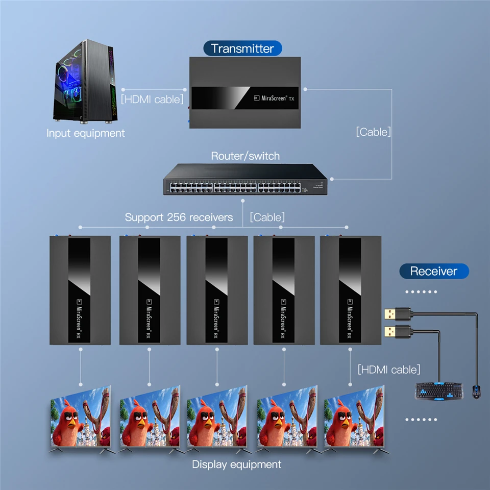 Hdmi sobre o Extensor de Kvm da Rede Ethernet do ip Extensor do Kvm de 2022 250m sobre o Extensor Cat6 de Utp Navceker Hdmi Stp Kvm Rj45 Cat5 - - Image 3