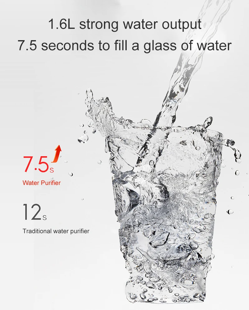 Xiaomi фильтр для воды л/мин очиститель интеллектуальная вода здоровый ...