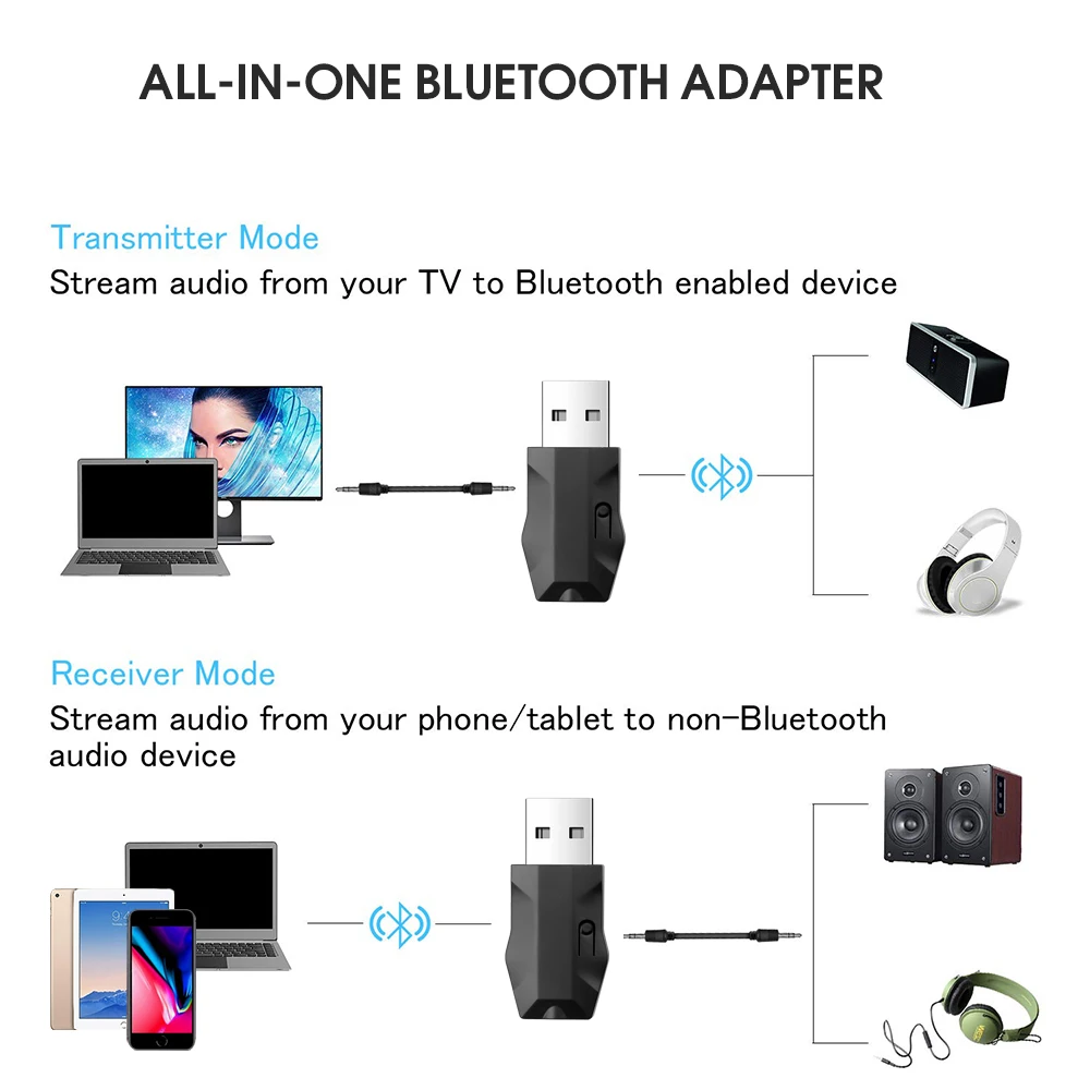 Kebidu 2 в 1 Bluetooth 5,0 аудио приемник передатчик беспроводной адаптер Мини 3,5 мм AUX Стерео Bluetooth передатчик для ТВ ПК автомобиля