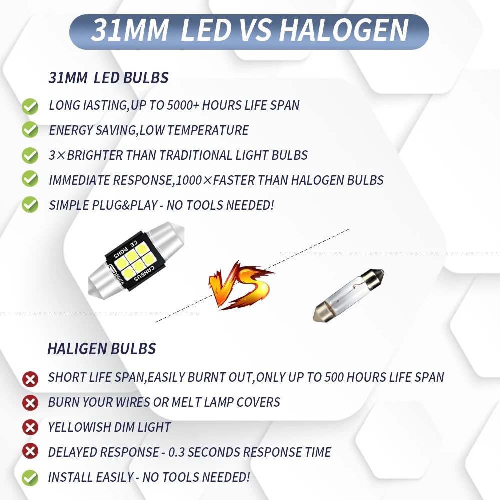 2шт 31mm-6SMD-3030 автомобильные лампочки для Чтения номерного знака Лампа высокой яркости 6000K украшение для автомобильной фары автомобильные