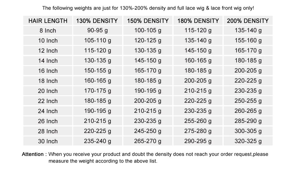 4-Weight List