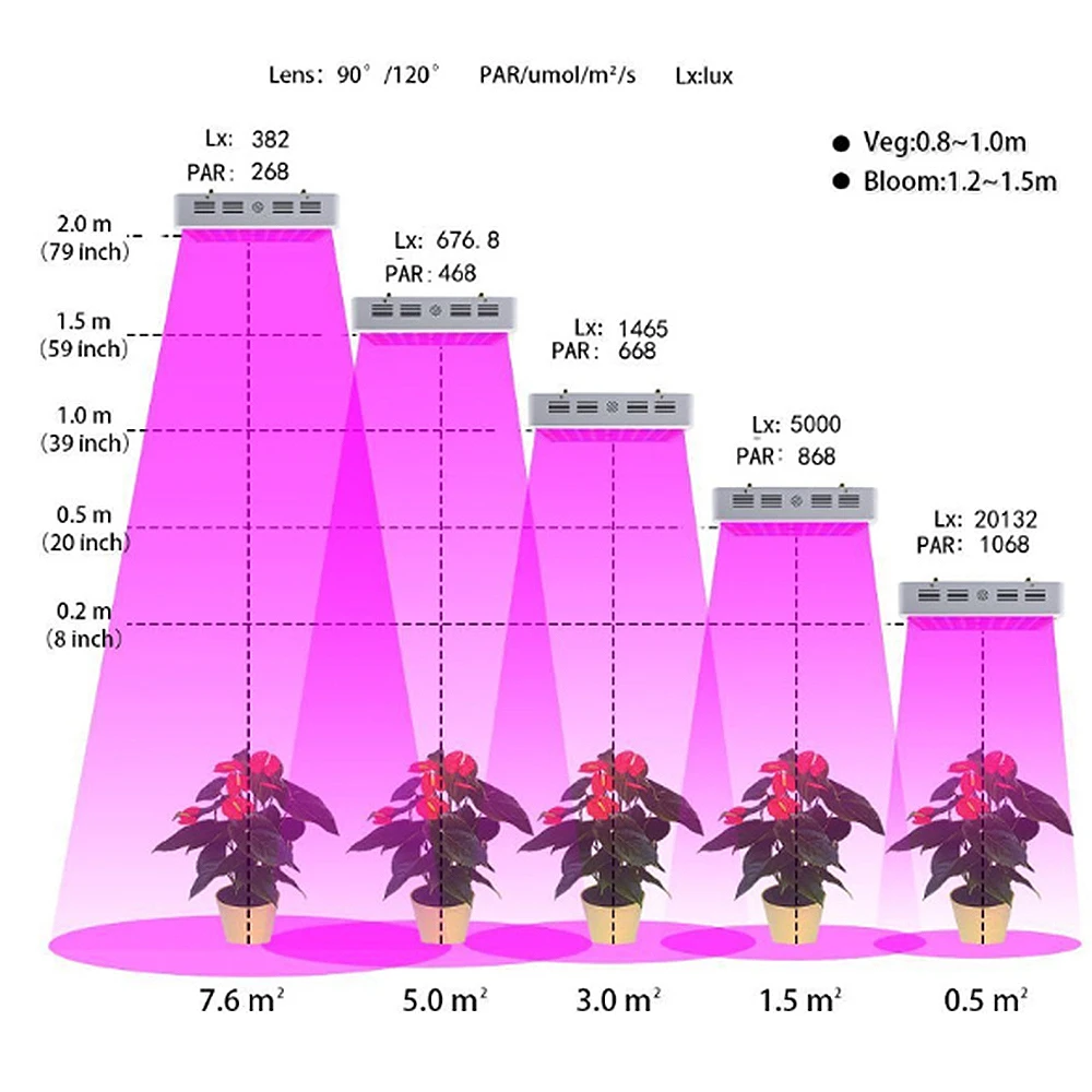1000W 2000W LED High led plant grow lights LED Chips Plant Growing Light Plant Full Spectrum Waterproof US UK AU EU plug