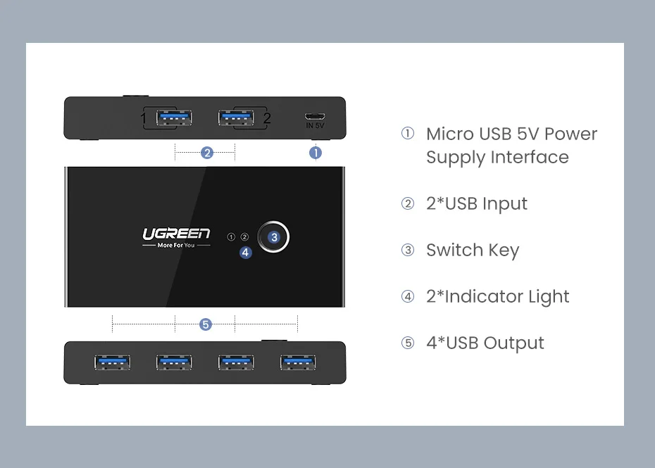 Cheap Comutadores KVM