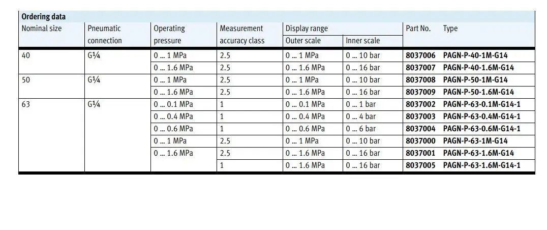 FESTO манометры PAGN-40-1.6M-G18 пневматические компонентные пневматические инструменты