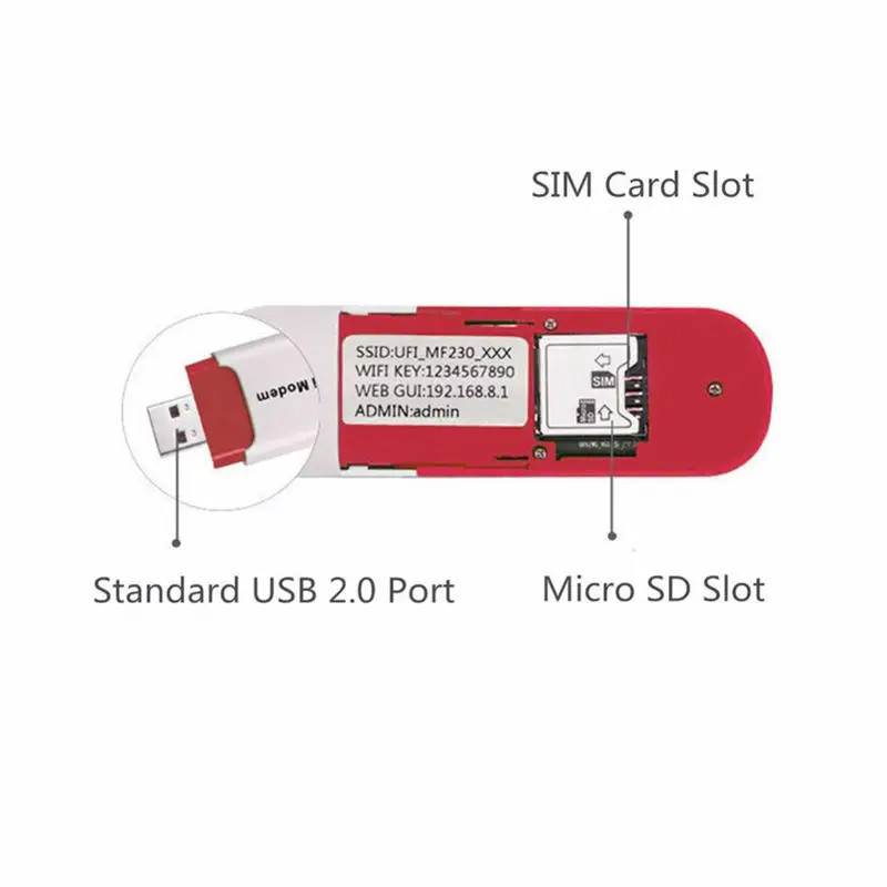 U7225 беспроводной 3G мобильный Wifi роутер Usb ключ широкополосный модем портативный